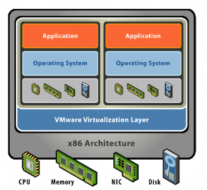 virtualization2